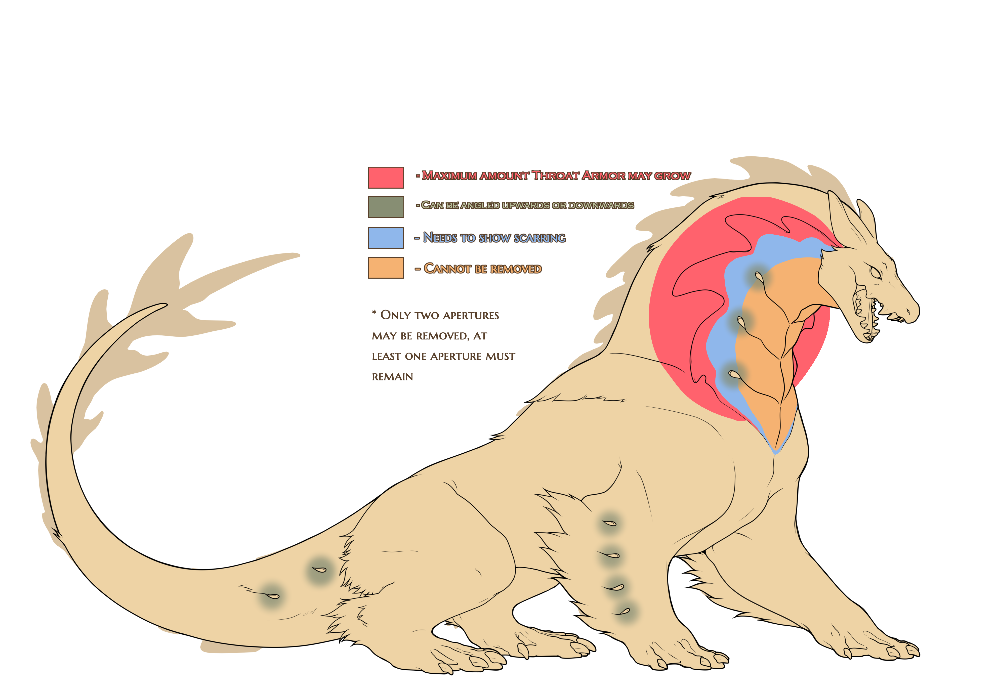 Throat Armor Boundaries